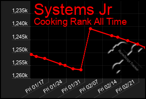 Total Graph of Systems Jr