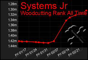 Total Graph of Systems Jr