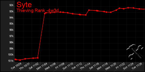 Last 31 Days Graph of Syte