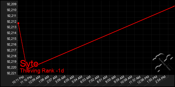 Last 24 Hours Graph of Syte