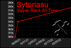 Total Graph of Sytoriasu