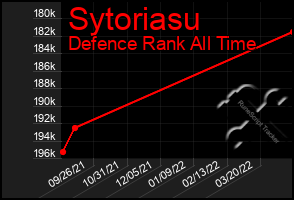 Total Graph of Sytoriasu