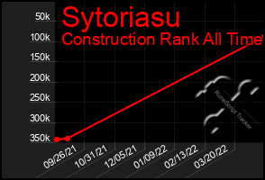 Total Graph of Sytoriasu