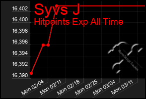 Total Graph of Syvs J