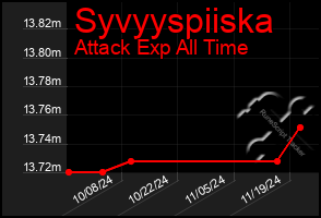 Total Graph of Syvyyspiiska