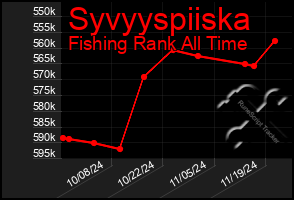 Total Graph of Syvyyspiiska