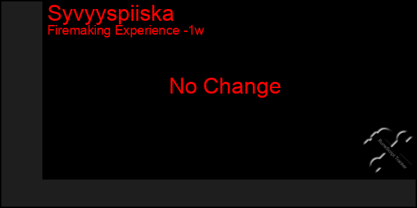 Last 7 Days Graph of Syvyyspiiska