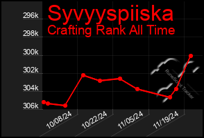 Total Graph of Syvyyspiiska