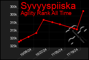 Total Graph of Syvyyspiiska