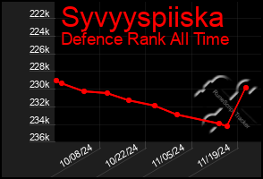 Total Graph of Syvyyspiiska