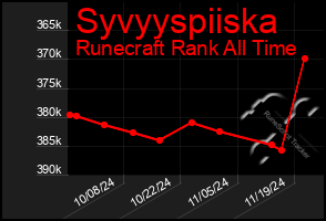 Total Graph of Syvyyspiiska