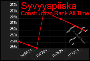 Total Graph of Syvyyspiiska