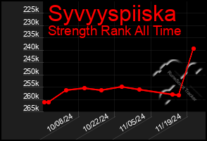 Total Graph of Syvyyspiiska