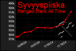 Total Graph of Syvyyspiiska