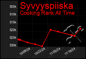 Total Graph of Syvyyspiiska