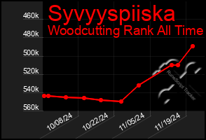 Total Graph of Syvyyspiiska