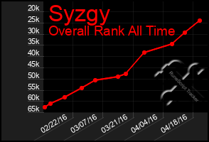 Total Graph of Syzgy