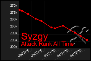 Total Graph of Syzgy