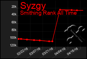 Total Graph of Syzgy