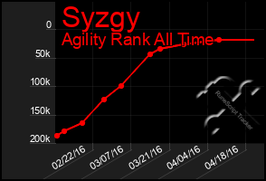 Total Graph of Syzgy