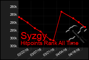 Total Graph of Syzgy