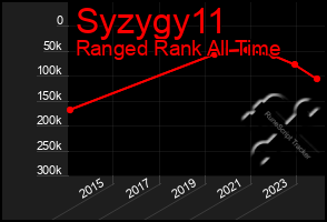 Total Graph of Syzygy11