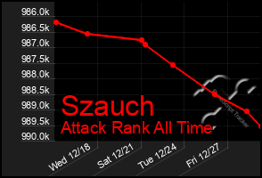 Total Graph of Szauch