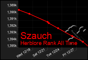 Total Graph of Szauch