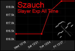 Total Graph of Szauch