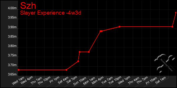 Last 31 Days Graph of Szh