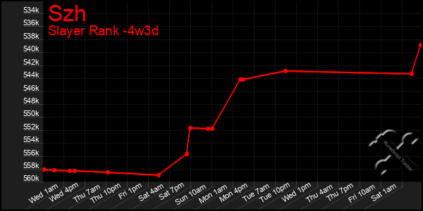 Last 31 Days Graph of Szh