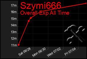 Total Graph of Szymi666