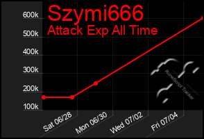 Total Graph of Szymi666