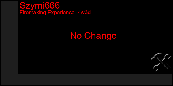 Last 31 Days Graph of Szymi666