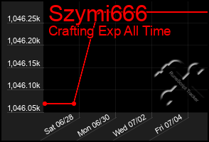 Total Graph of Szymi666