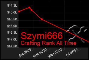 Total Graph of Szymi666