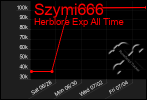 Total Graph of Szymi666