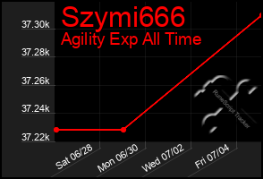 Total Graph of Szymi666
