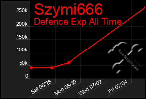 Total Graph of Szymi666
