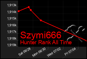 Total Graph of Szymi666