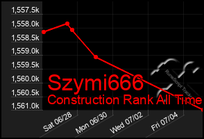 Total Graph of Szymi666