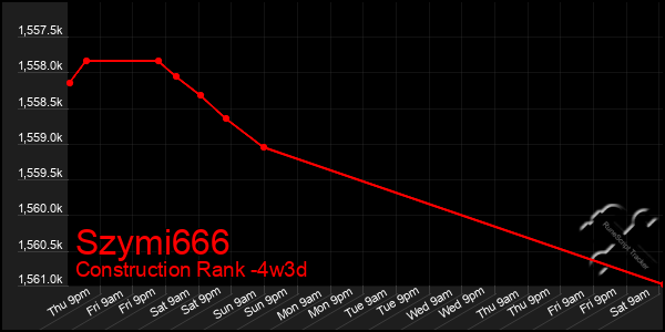 Last 31 Days Graph of Szymi666