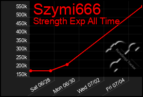 Total Graph of Szymi666