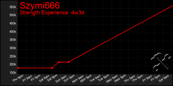 Last 31 Days Graph of Szymi666