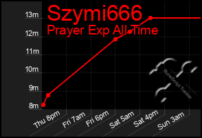 Total Graph of Szymi666