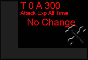 Total Graph of T 0 A 300