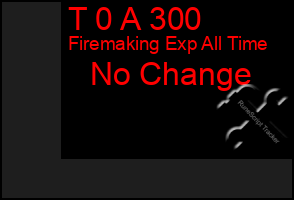 Total Graph of T 0 A 300