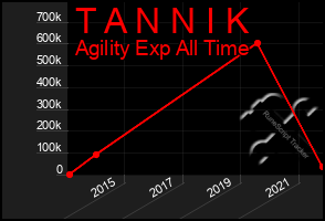Total Graph of T A N N I K