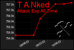 Total Graph of T A Nked