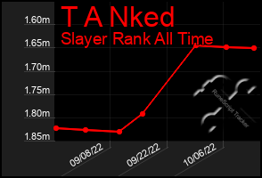 Total Graph of T A Nked